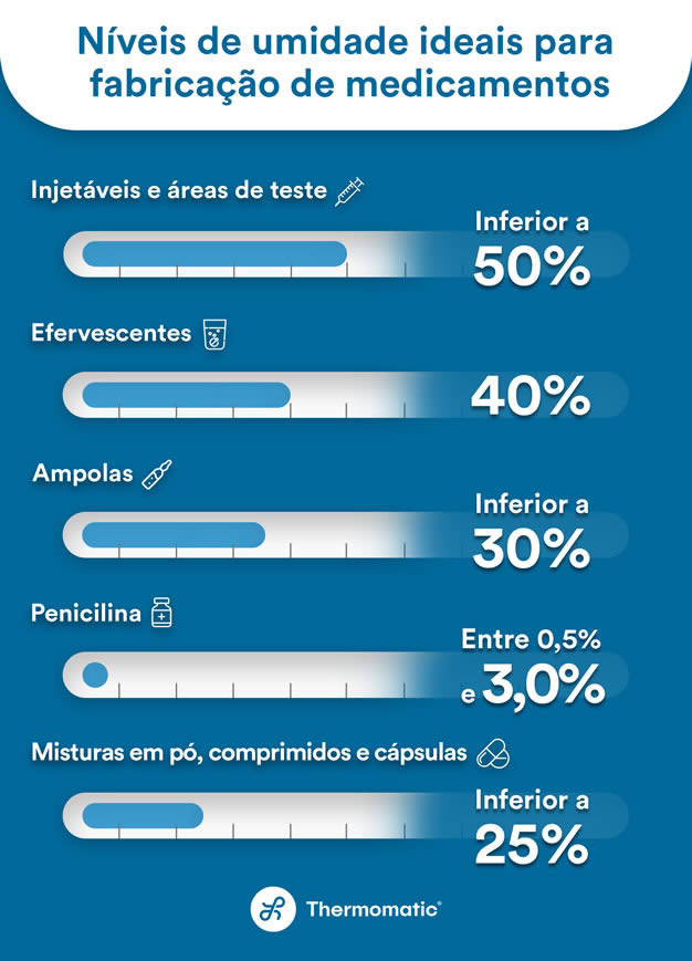 Thermomatic - Infográfico - Indústria Farmacêutica