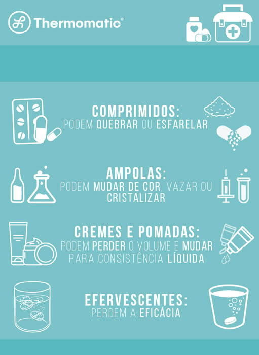 Comprimidos, ampolas, cremes e pomadas, efervescentes