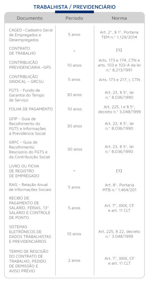 Trabalhista / Previdenciário