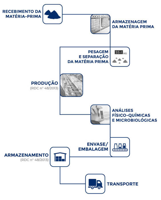 Infográfico Cosméticos 2020