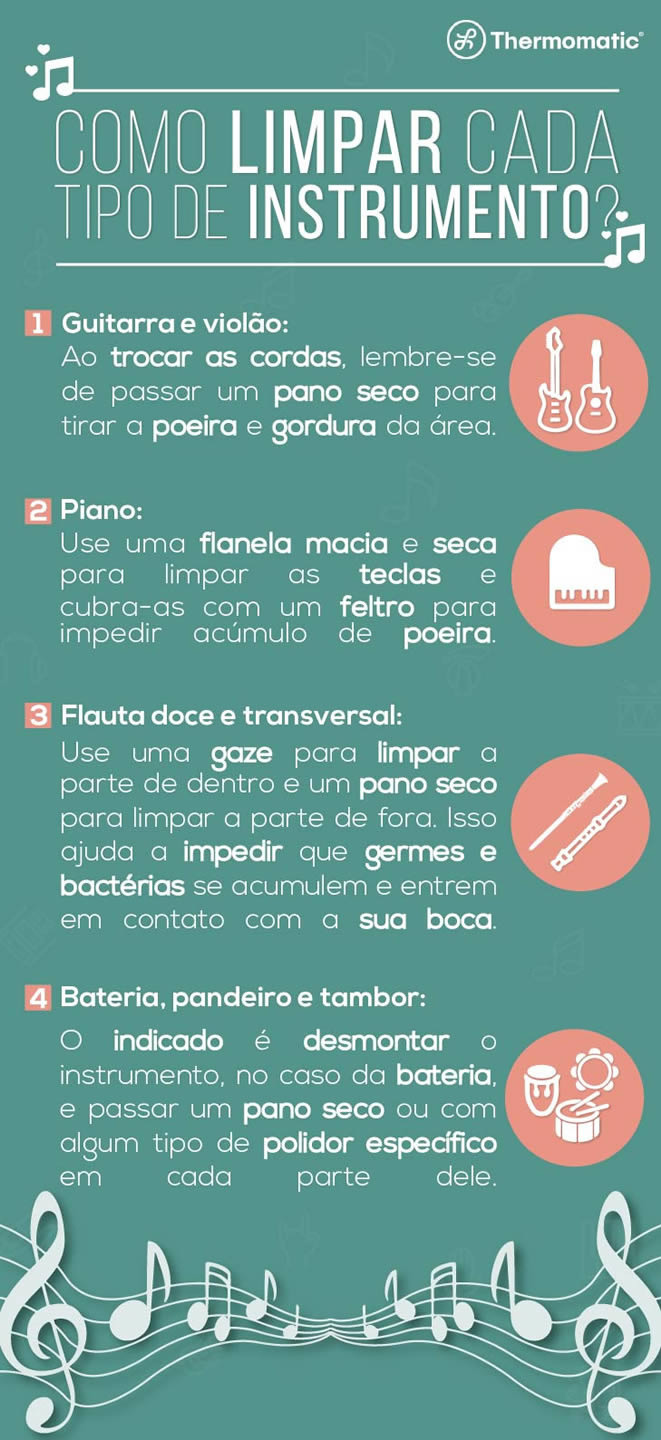 Infográfico, Como Limpar Cada Tipo de Instrumento
