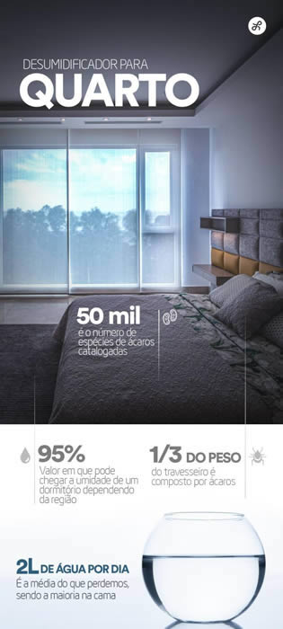 Infográfico com dados sobre ácaros e água no dormitório