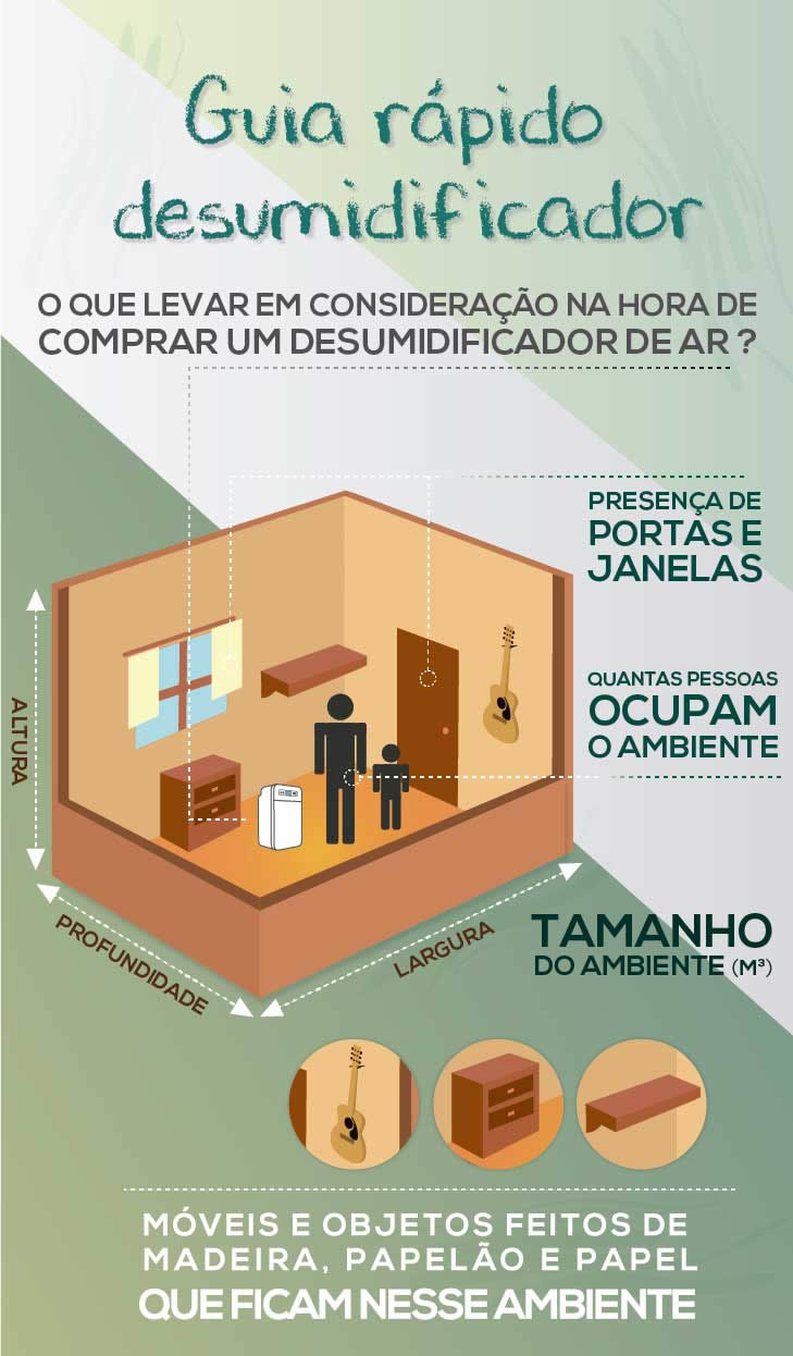 Desumidificador de ar guia rápido
