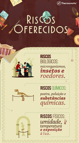 Riscos Oferecidos