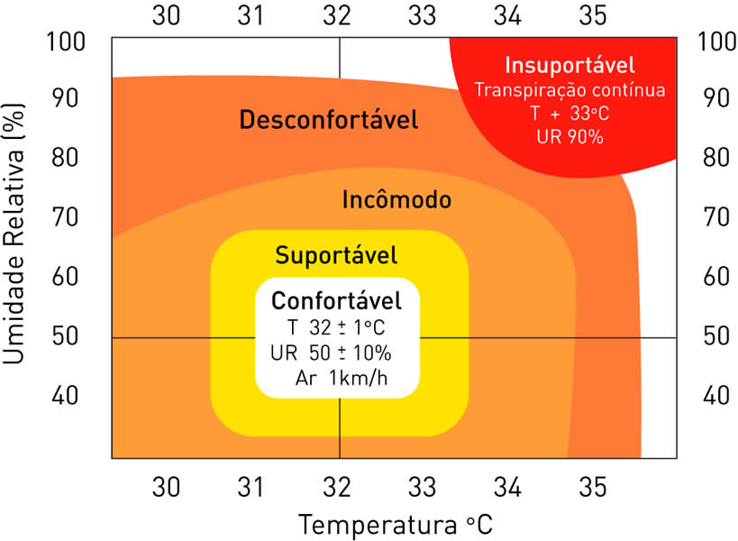 Umidade Relativa